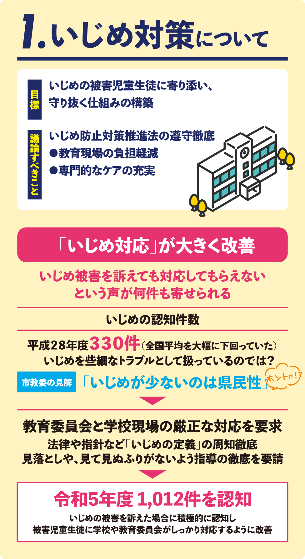 いじめ対策について